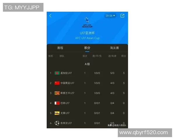 西安足球队在邀请赛中以61分稳居积分榜首位展现强劲实力 西安足球队在邀请赛中以61分稳居积分榜首位展现强劲实力