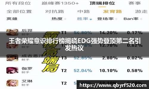 王者荣耀意识排行榜揭晓EDG强势登顶第二名引发热议